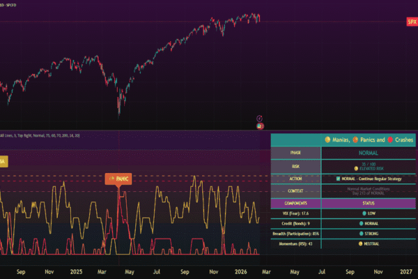 Index Dispersion and Market Breadth: Assessing Whether a Rally Has Broad Participation