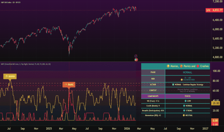 indices trading